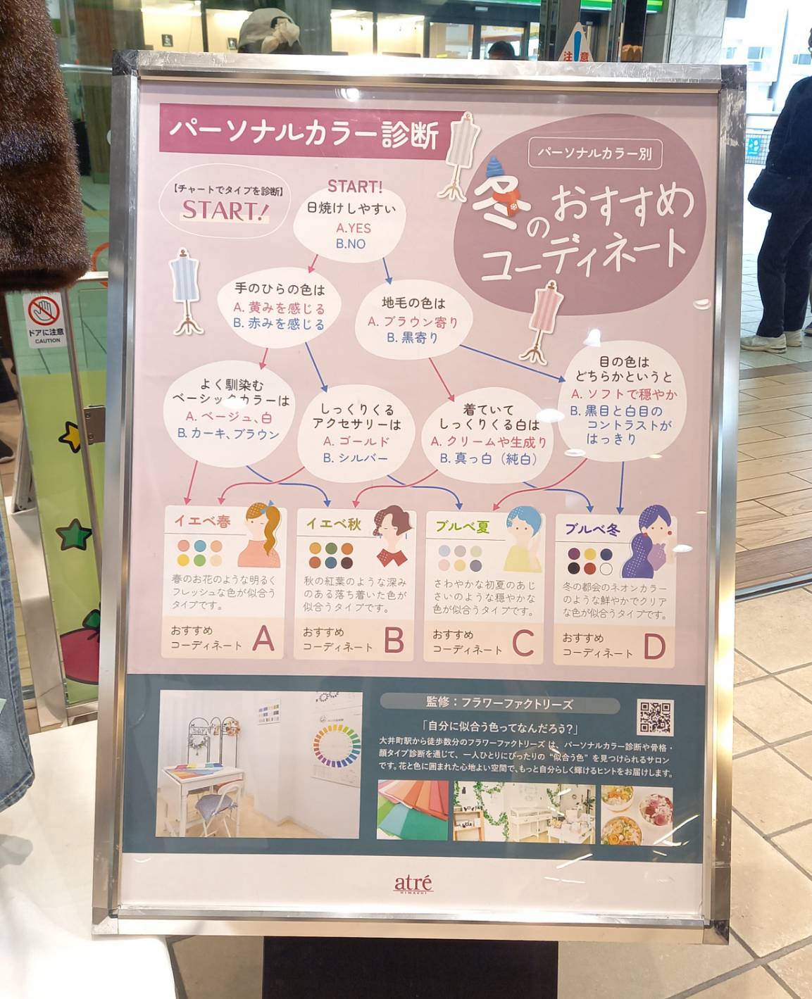 アトレ大井町さんへ診断チャートを監修しました アトレ大井町さんへ診断チャートを監修しました